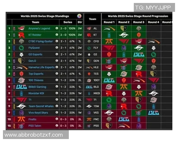 洲际赛积分榜更新BLG战队以95分稳居第一名展现强劲实力