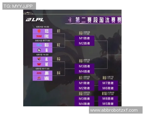 英雄联盟个人能力排行榜揭晓BLG荣登第十名展现强劲实力